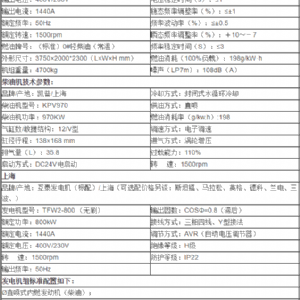 凱普800KW發電機組